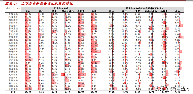 涨乐全球通，涨乐全球通开户意味着什么（收入及资产质量提升推动行业盈利增长）