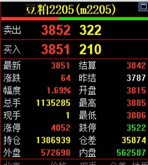 期货对手价是什么意思（超价分别是什么意思）