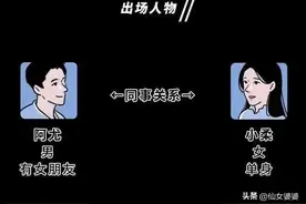 成年男女交往尺度一览表，对照一下，你过界了吗？图片