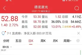 纯裸K趋势定义，K线定义。 裸K线指标图片