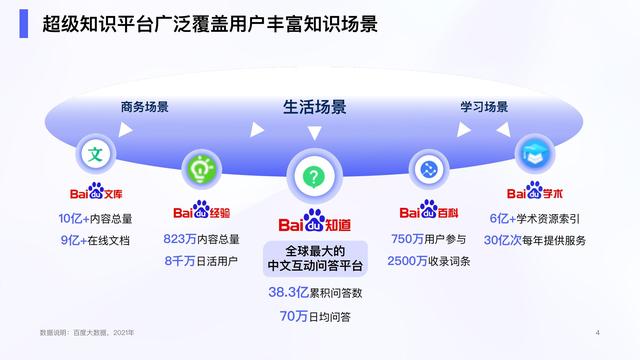 2022ٶ֪ʶӪֵ챨棬25ҳĩ