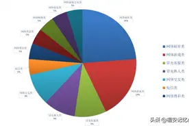 上周福安市发生电信网络诈骗案共计21起，被骗金额不少图片