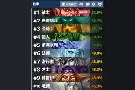 排名第二！恶魔猎手又杀回来了？小光头强势登顶图片