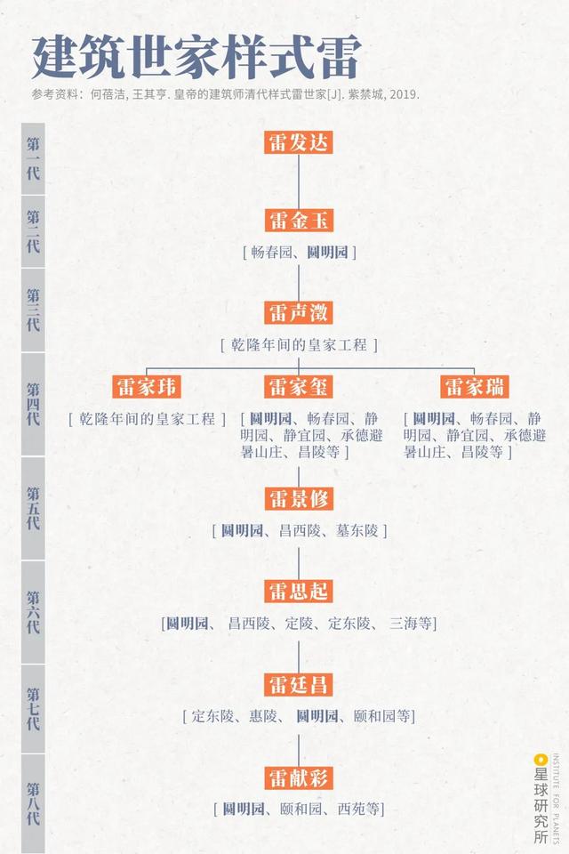 假如圆明园不曾被烧毁，“万园之园”有多华丽？