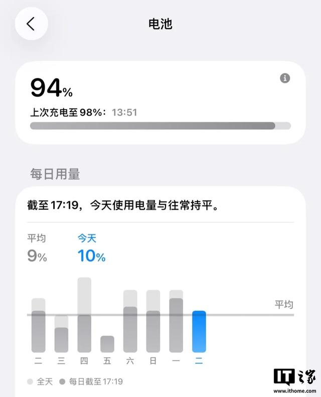 玩转iOS 26正式版一整天，苹果说与没说的细节我可能挖透了