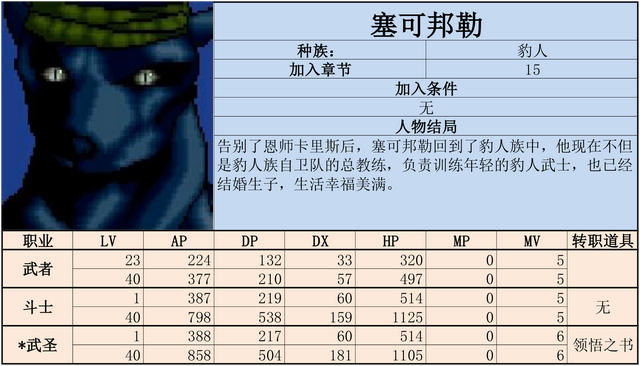 炎龙骑士团2-黄金城之谜 攻略