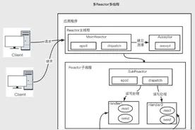 虚拟内存 & I/O & 零拷贝图片