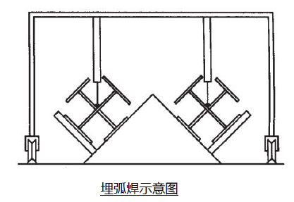 转《钢结构工程科技创效应用指南（五）》