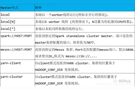 5万字长文！搞定Spark方方面面（二）图片