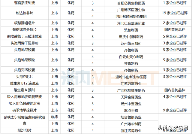 7月3个改良新药报产！3个进口原研药首次国内获批
