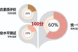 浙江三位一体详细解读！图片