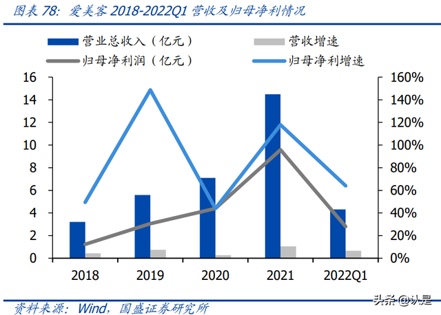 鍖荤編琛屼笟鑳跺師铔嬬櫧娣卞害鎶ュ憡锛氭柊鏉愭枡锛屾柊钃濇捣