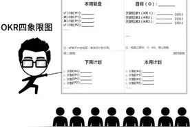 我用OKR目标管理法制定了未来100天计划图片