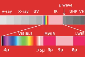 红外技术原理图片