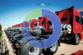 一年省20万燃料钱，LNG燃气车卖疯，运输市场真繁荣了？图片