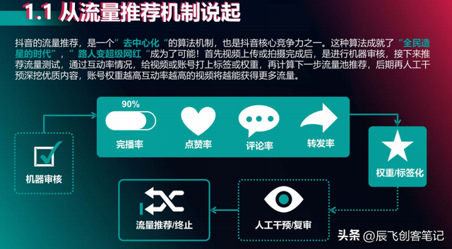 ��������ҵ��������Ӫ�����������棬�ղ�ѧϰ