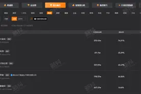 30天吸粉1000w，单条抖音视频获赞124w，他是怎么做到的图片