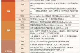 机器学习（三）：人工智能主要分支图片