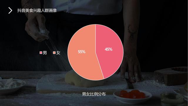 ʳƷ��ҵ������2022�ֵÿ����Ȼ��&������ʳ�����ƹ�߻���