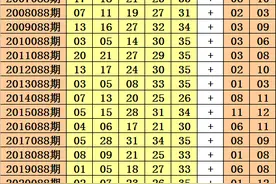 财叔大乐透22088期：后区绝杀两码06、10，前区大小比推荐3：2图片