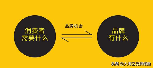中小企业如何做好品牌策划?
