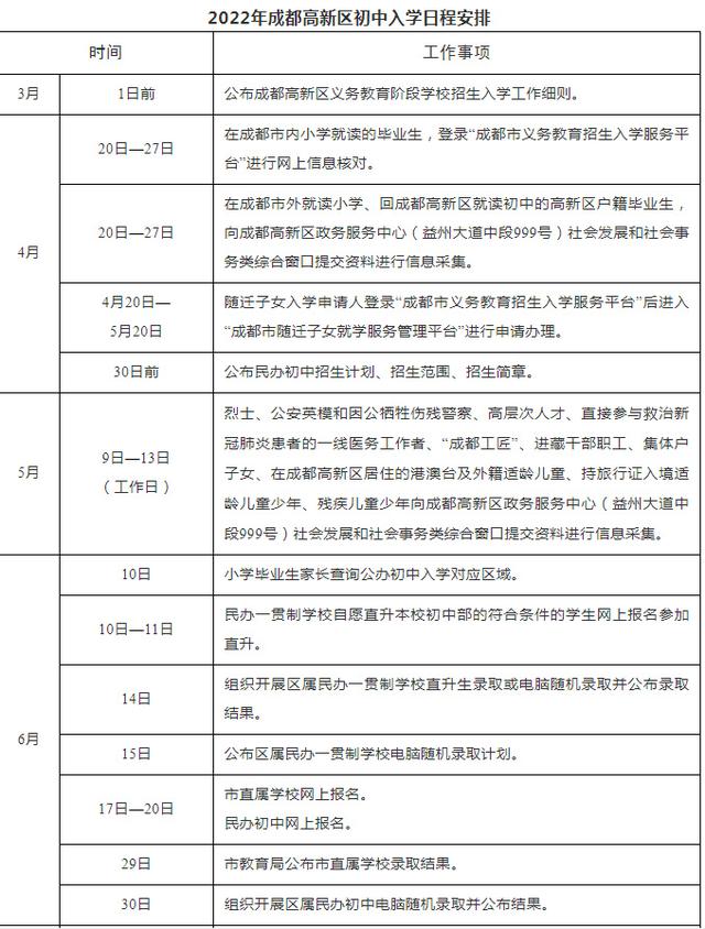 成都高新区2022年小学入学、初中入学实施细则发布