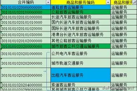 发票知识！三张出租车发票都能入账，但是只有一张能抵扣图片