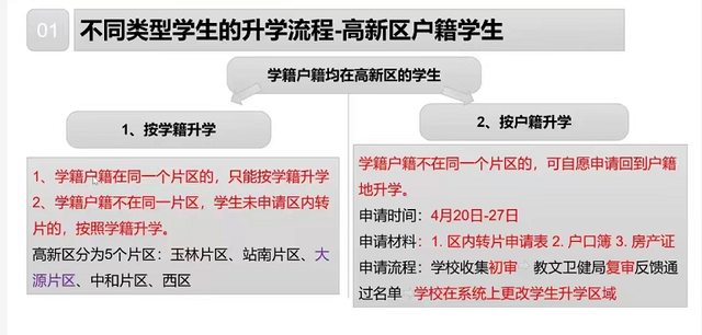 为什么不推荐在高新区申请小学转学？