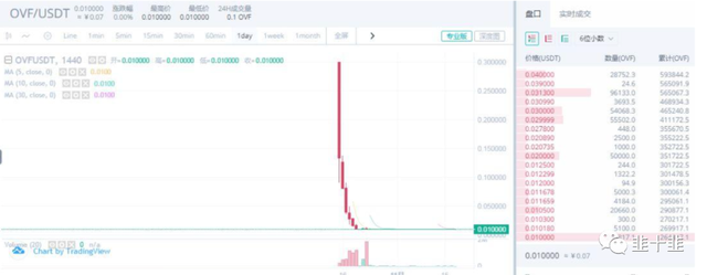 脑子瓦特了才用瓦特交易所