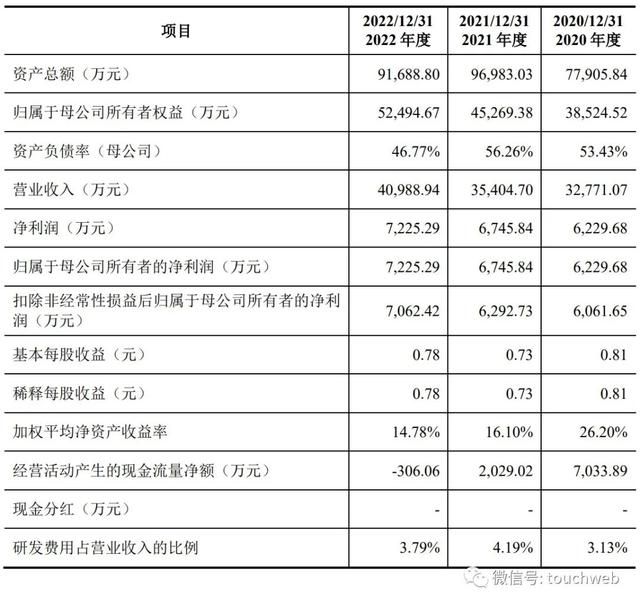 ��������������У���Ӫ��4��ļ��6.5�� ��ֵ52��