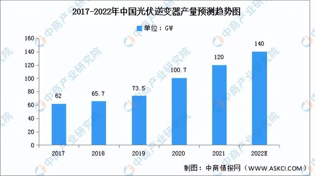 2022���й����������ҵ��ҵ�����������г�����