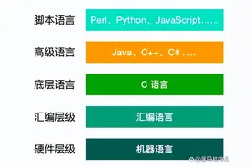 自学编程要从哪里开始？如何学习编程？图片
