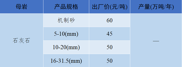 砂石骨料网单价