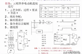 三菱plc编程案例（完整版100）图片