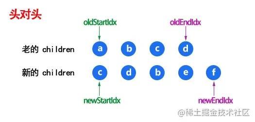 深入浅出虚拟 DOM 和 Diff 算法，及 Vue2 与 Vue3 中的区别