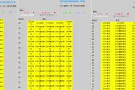 产权变黄，福州违建案例盘点，选择性执法？哪个项目最惨？图片