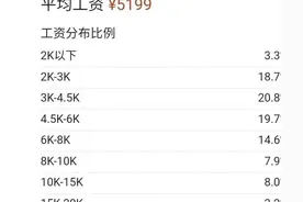 深圳薪资水平构成图片