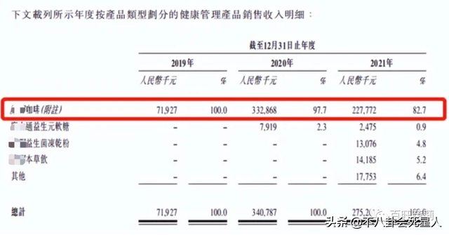 一盘毛肚380、成本4块卖上千，这些明星坑起粉丝来真不手软