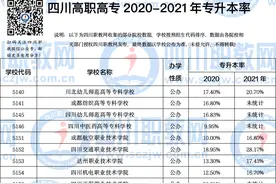 全国专升本比例已达20%！2022年专升本扩招或将继续图片
