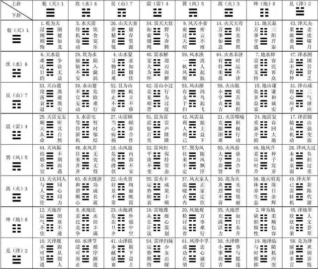 易经:数字卦的占法,解法及注意事项