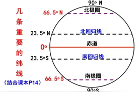 初中地理1-6册核心考点笔记就这70页课件！我带300多人均分95通关图片