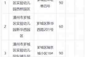 今年的热度 | 市区多所公办幼儿园发布招生细案！市区这几所学校今秋投用！图片