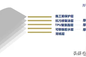 隐形车衣材质哪种好？90%的车主都贴错了！图片