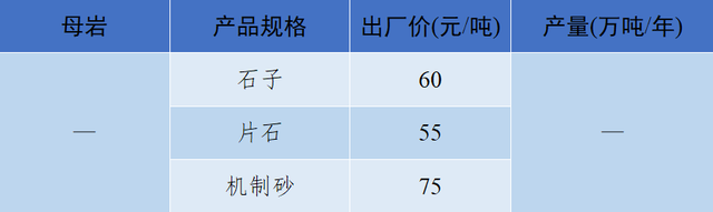 砂石骨料网单价