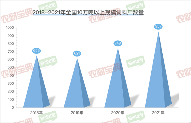 养殖户必须一看！2021年饲料工业行业发展的五大特点