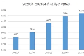 战略调整一年后，斗鱼(DOYU.US)能否迎来下一个“春天”？图片