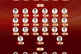 中国篮协公布最新国家队人才库大名单图片