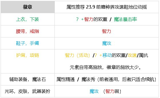 DNF元素师震撼新生，核心技能重做，成功冲出下水道