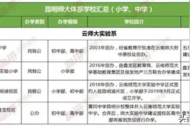 师大系学校全盘点！师大实验、师大附校都有哪些？图片