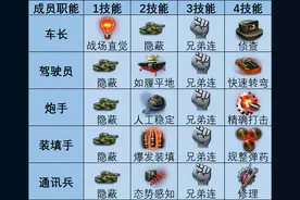 坦克世界 自行反坦克炮技能学习顺序推荐图片